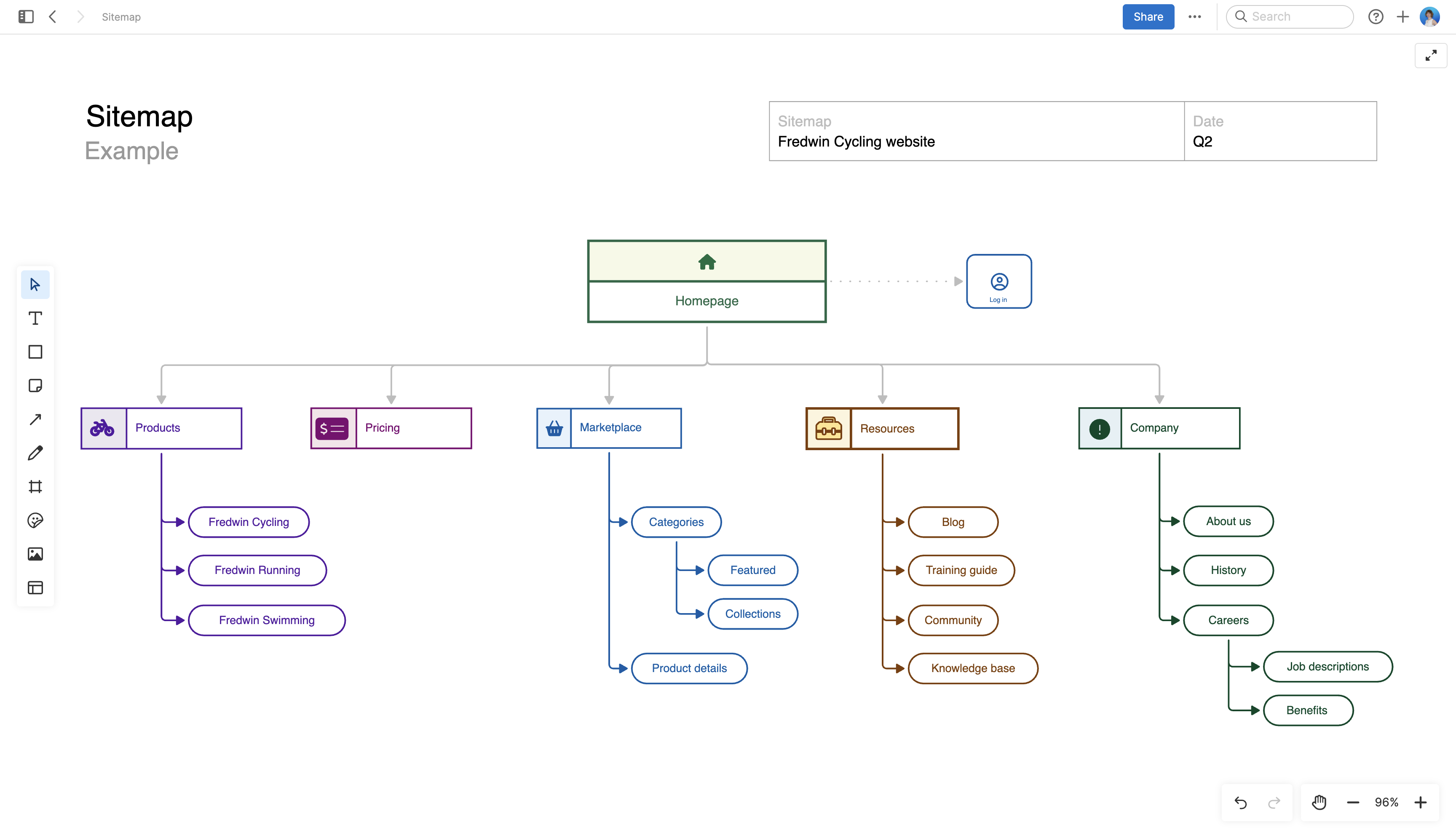 Sitemap example