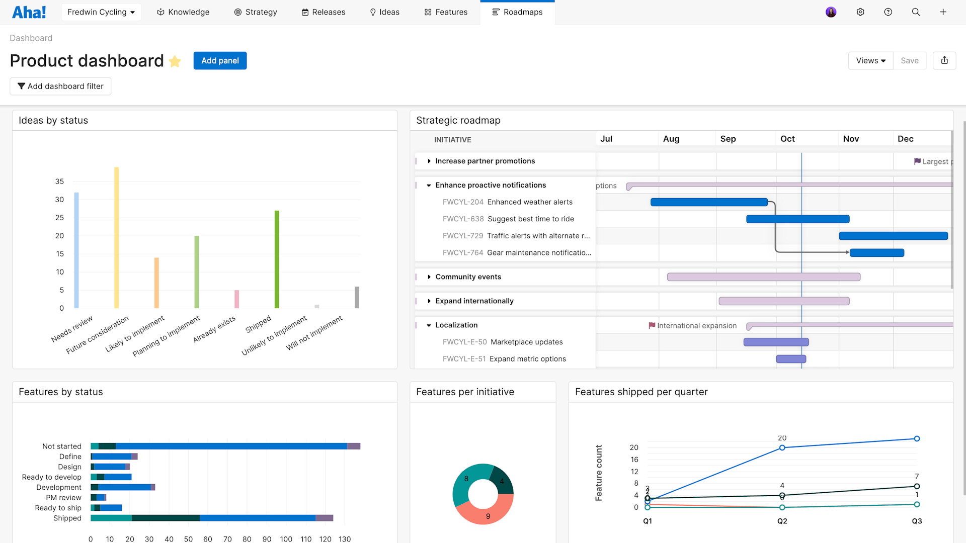 Aha! software use case — Project management teams
