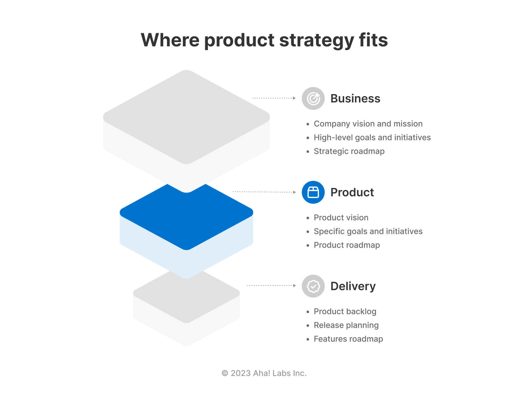 market strategy product project