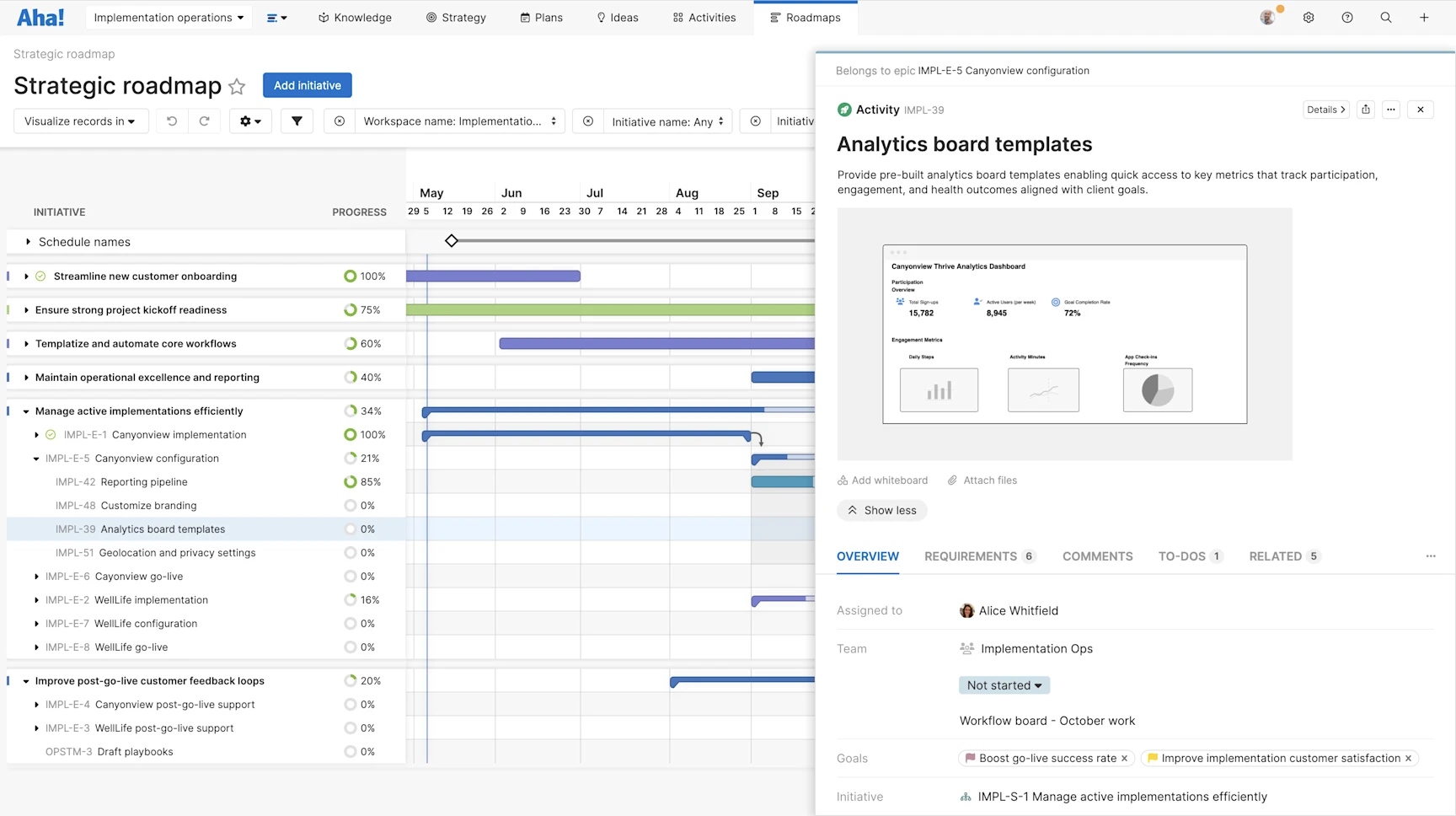 Aha! Teamwork Just Launched — a Better Way To Manage Projects