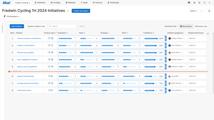 Initiatives prioritization page