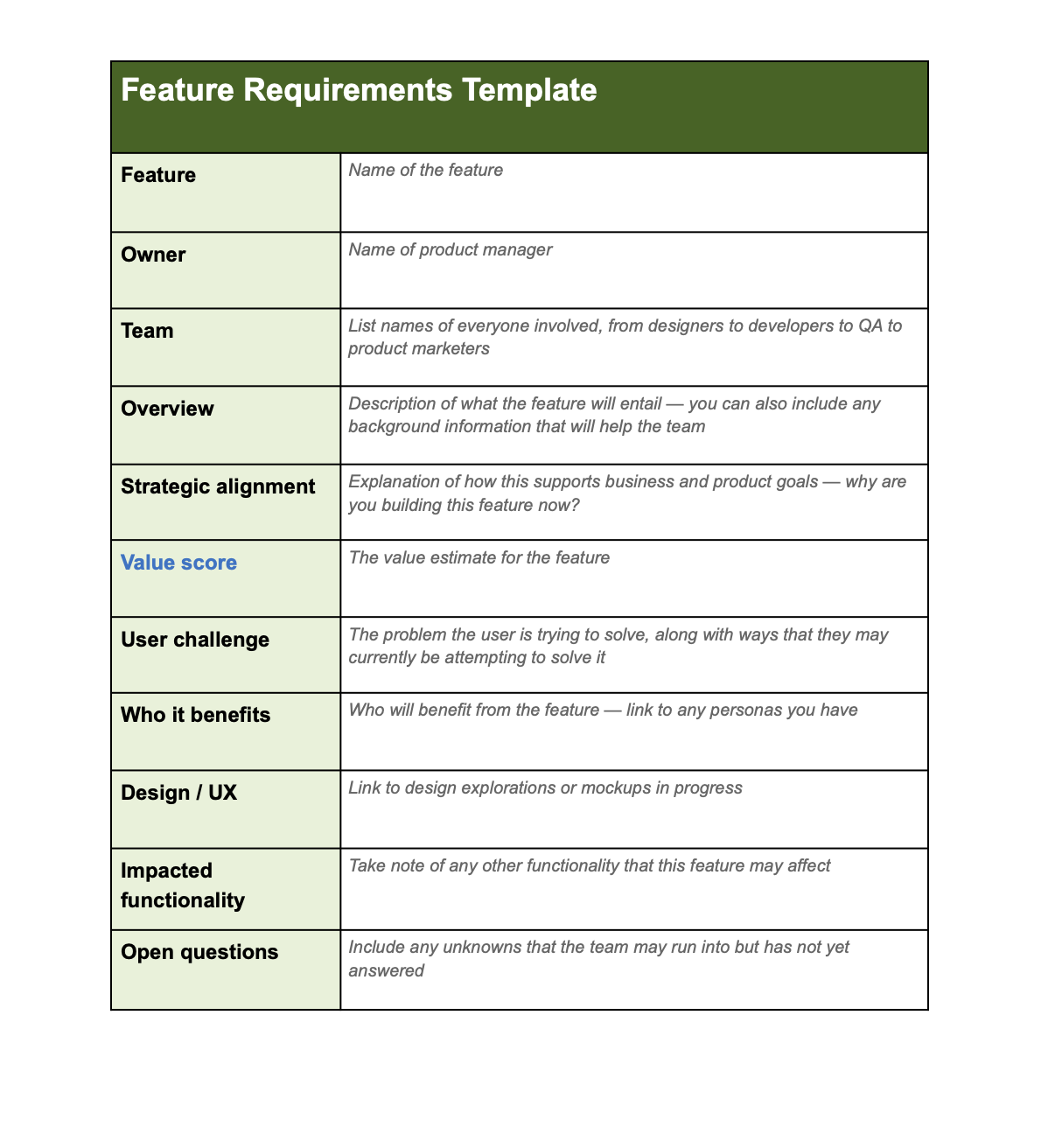 Feature requirements template