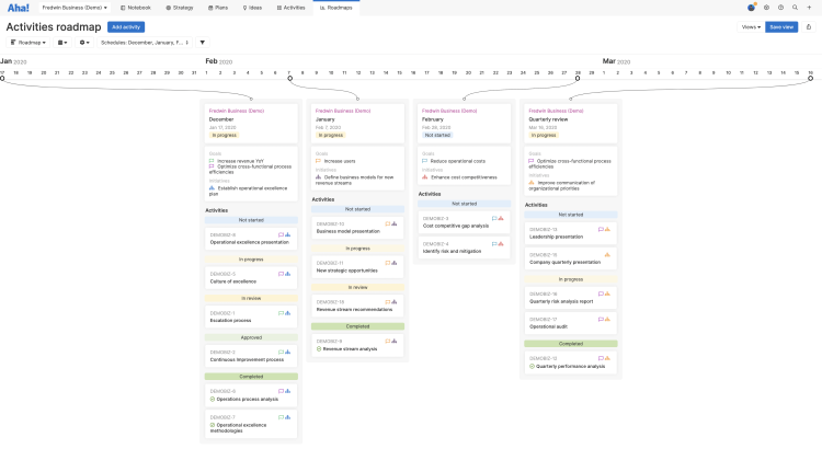 Activities roadmap in the business operations workspace.