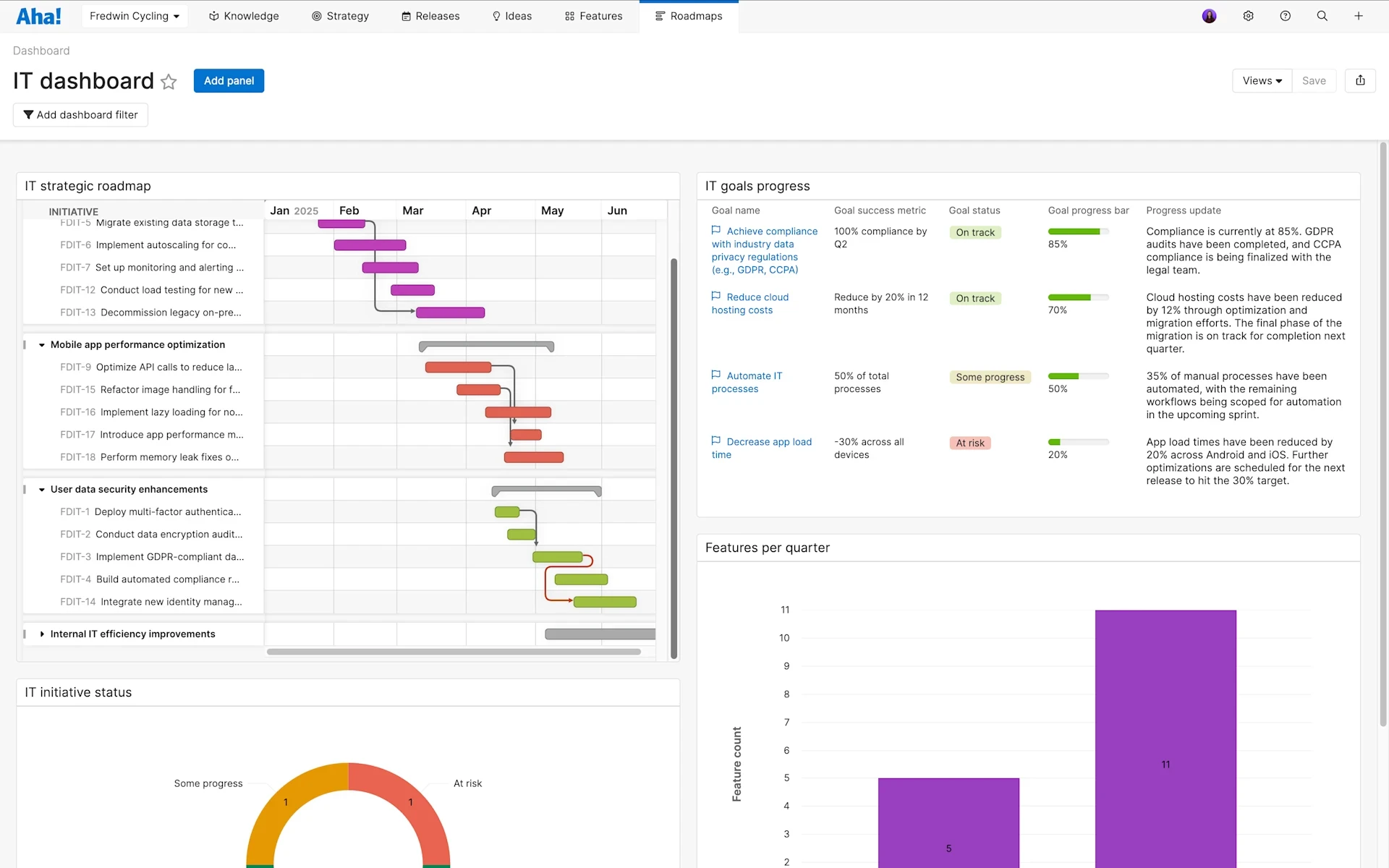 An IT dashboard in Aha! software