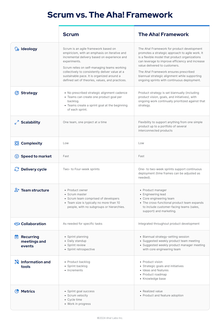 Benefits of the Aha! Framework: A Better Way To Build