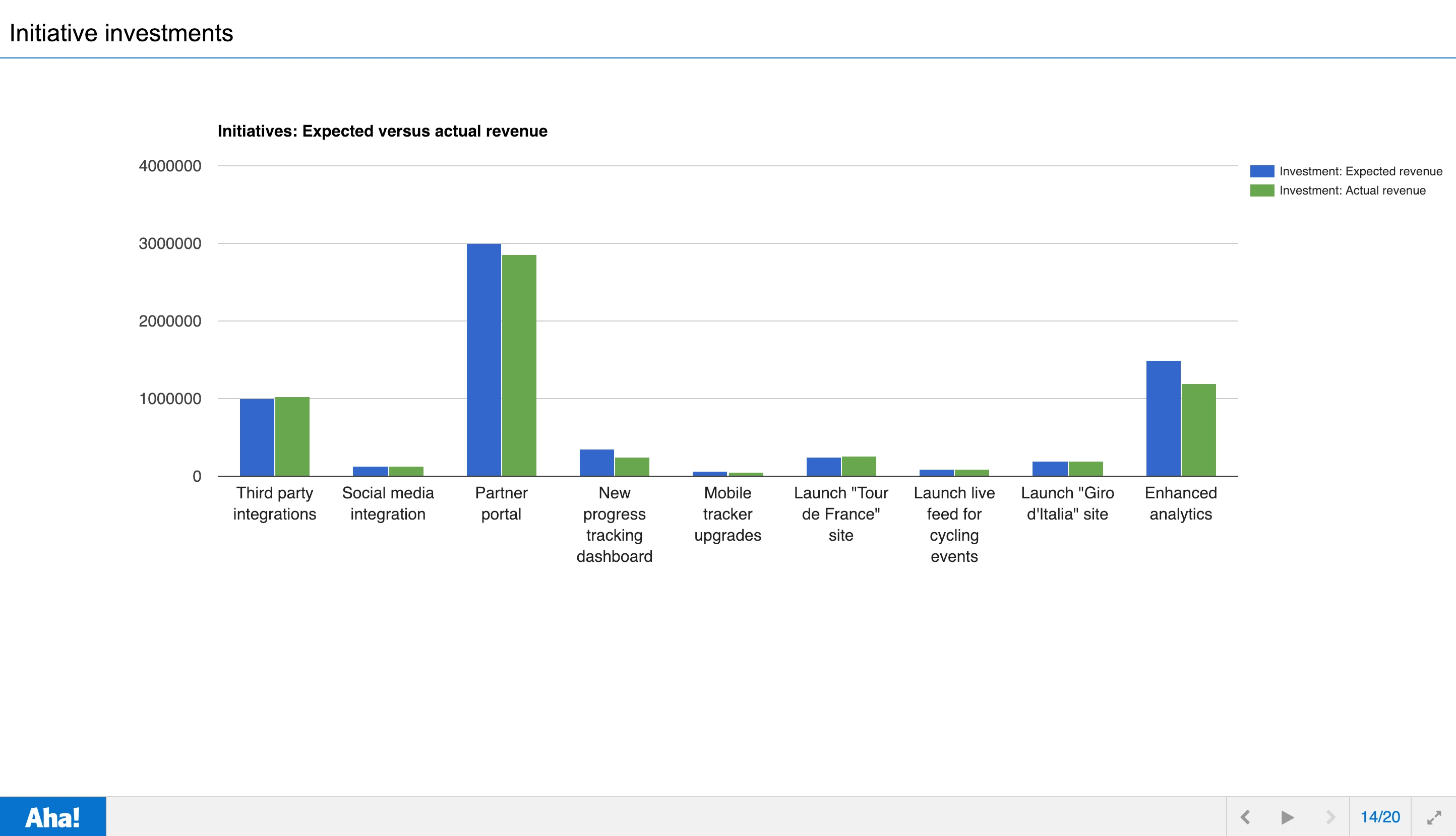 Blog - Just Launched! — Set Budgets and Track the ROI of Your Roadmap Investments - inline image