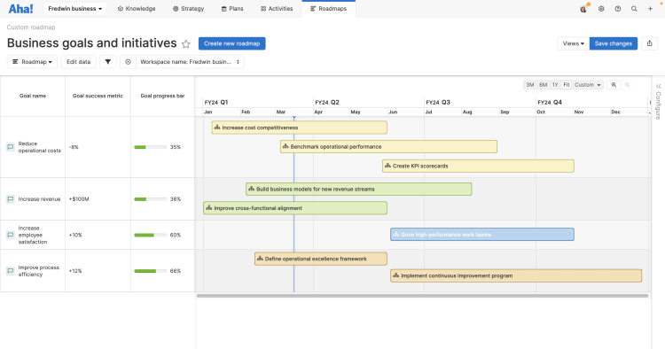 An example of a custom roadmap made in Aha! software that shows business goals and initiatives
