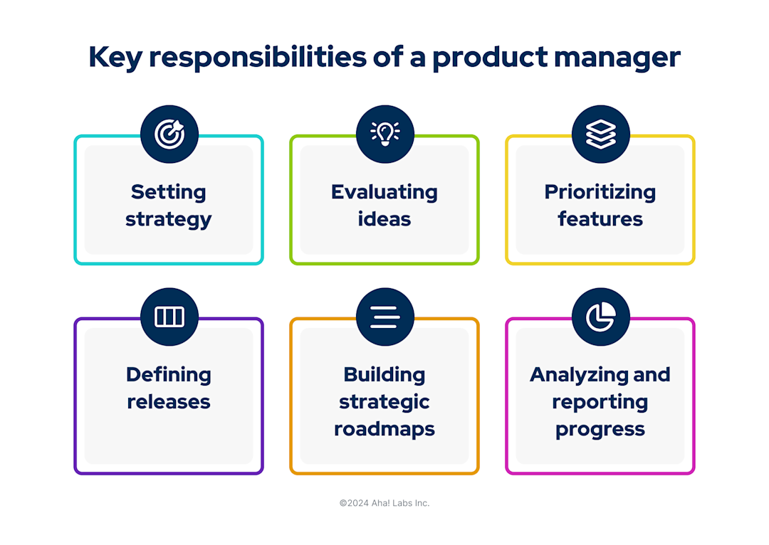 Aha! software — Product management