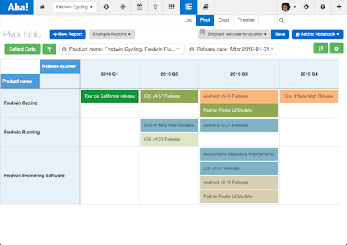 New in Aha! — A Better Way to Manage Product Launches | Aha! software