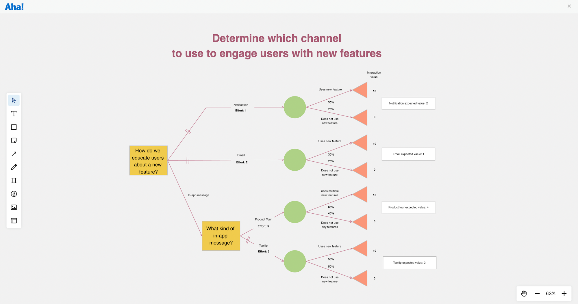 7 Product Diagrams and Flowcharts For Product Managers | Aha! software