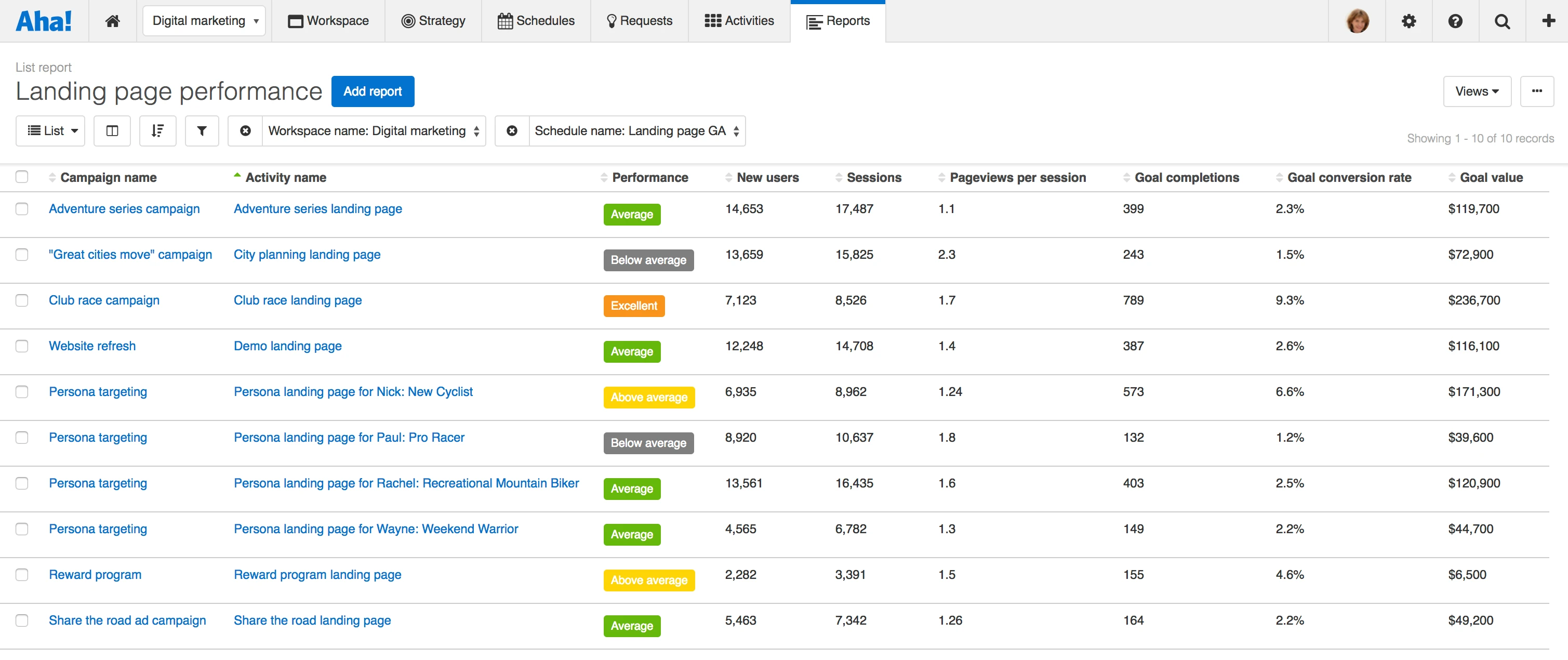 Blog - Aha! Launches Visual Marketing Planning Software - inline image