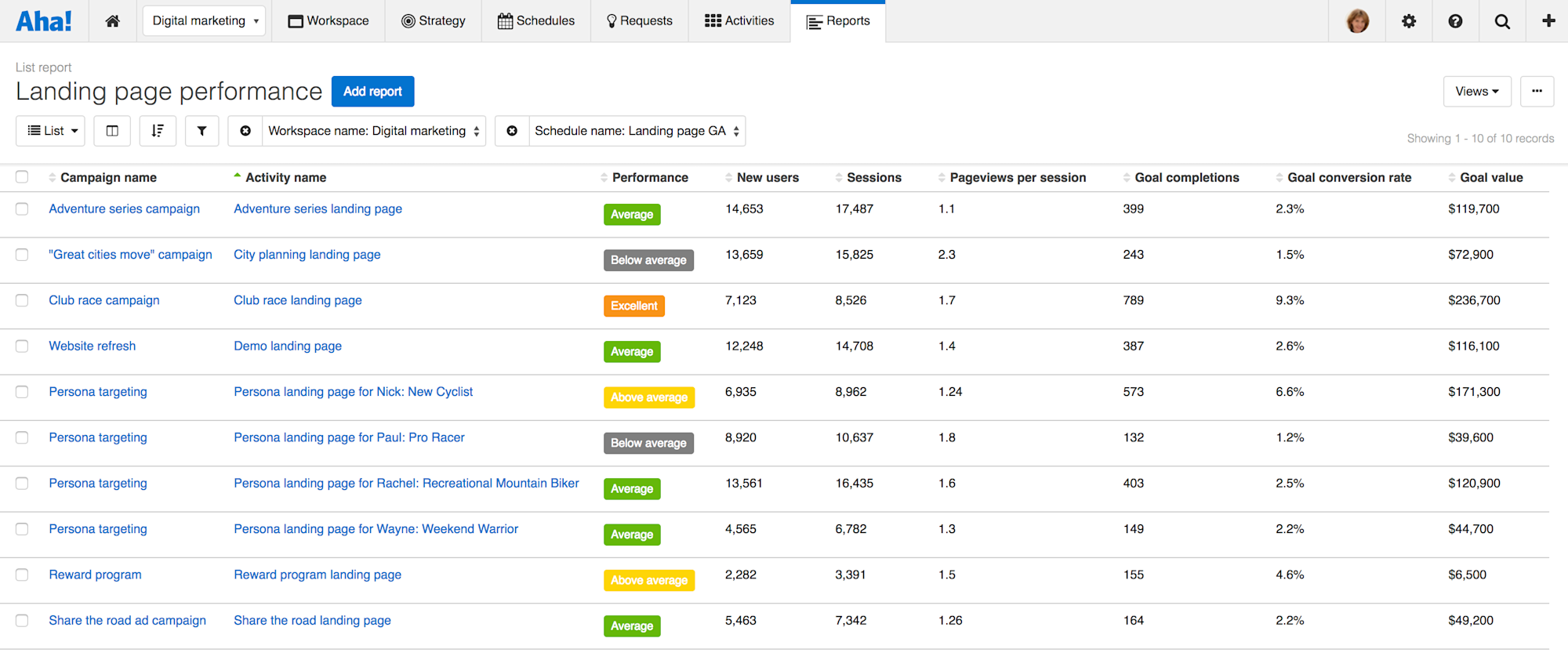 Aha! Launches Visual Marketing Planning Software Aha! software
