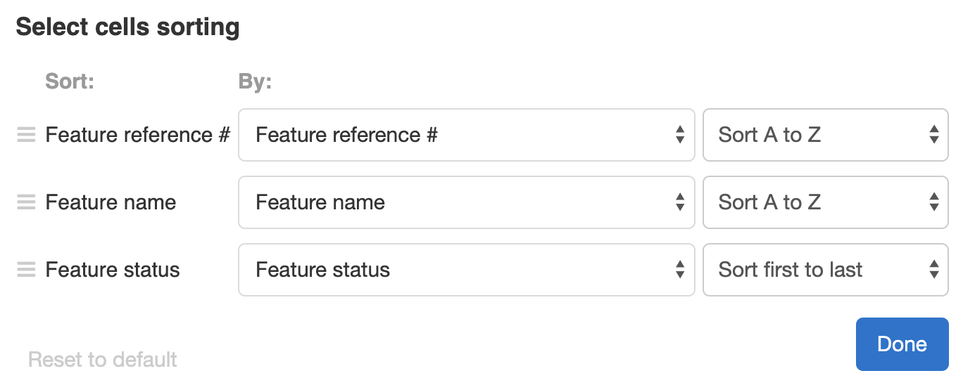 Multi-level sorting rules for cells of a pivot table.