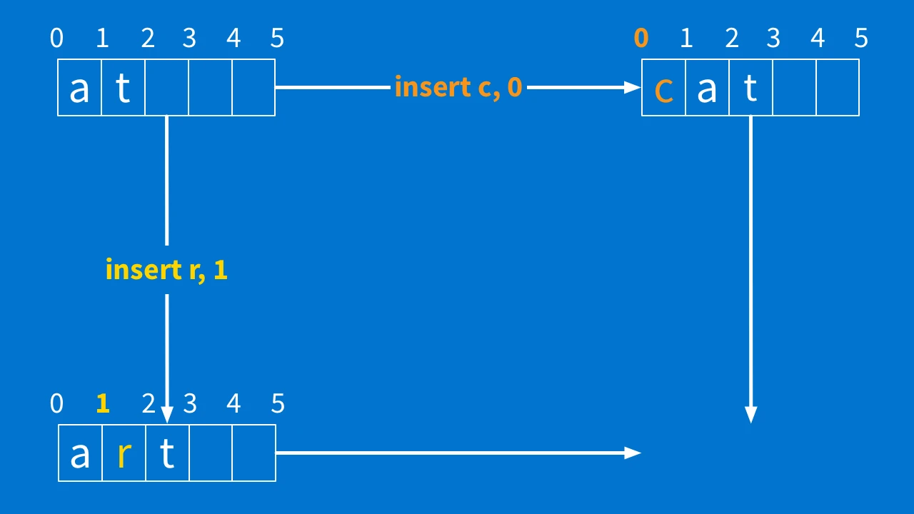 Blog - This Is How to Build a Collaborative Text Editor Using Rails - inline image