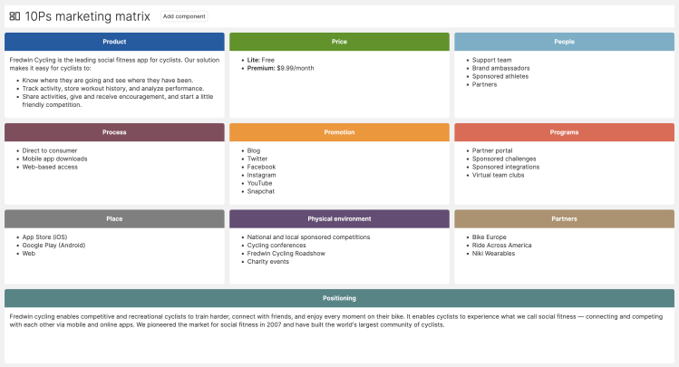 10Ps Marketing Matrix