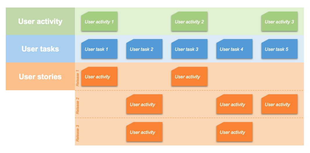 Free Feature Prioritization Templates [New Guide] | Aha!