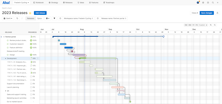 Dependencies on the Gantt chart.