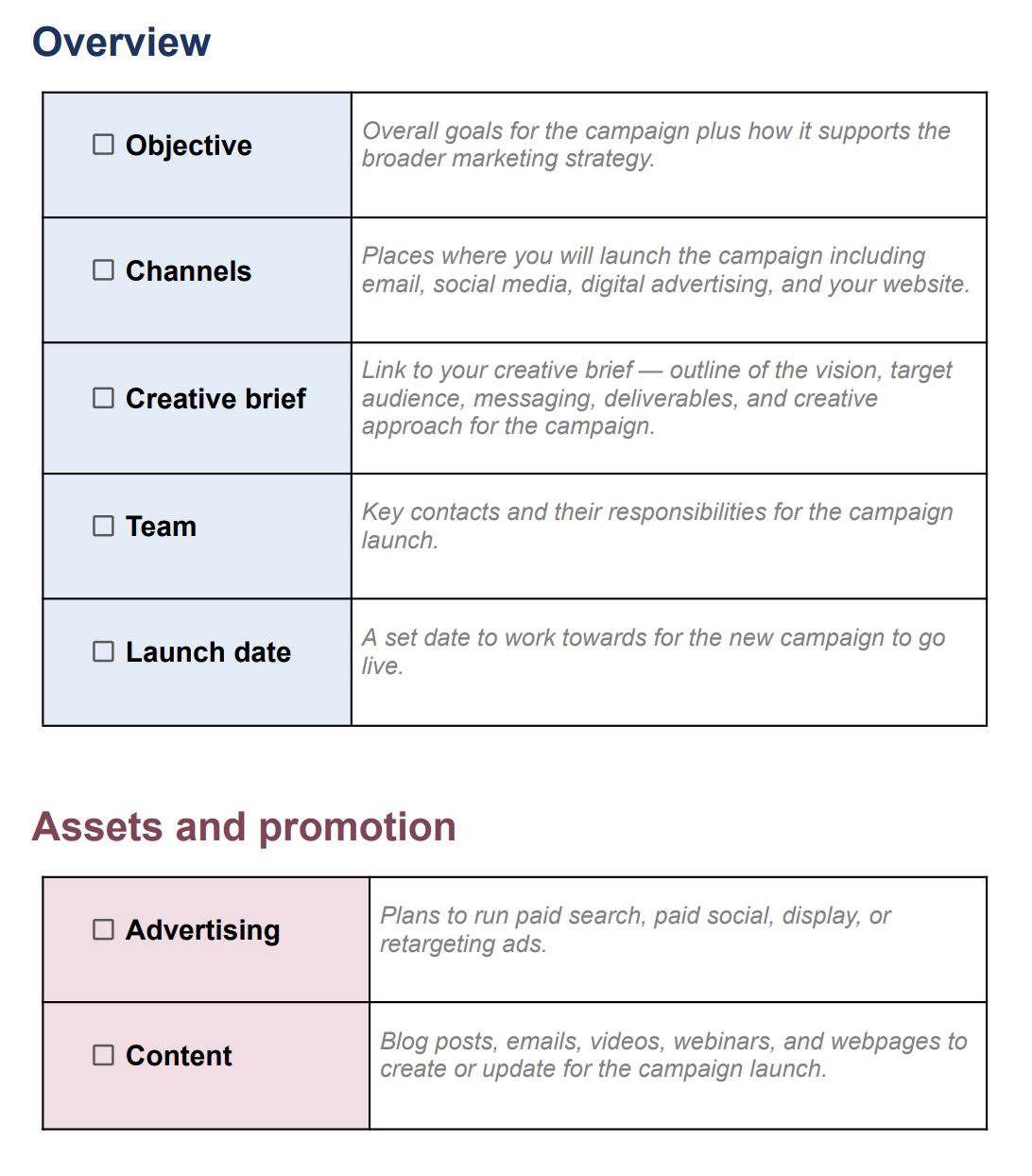 Marketing Campaign Launch Checklist [Free Template] | Aha! Software