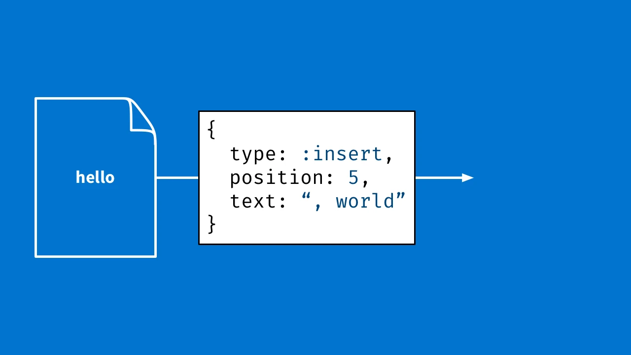 Blog - This Is How to Build a Collaborative Text Editor Using Rails - inline image