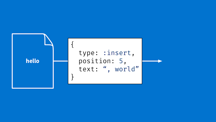 This Is How to Build a Collaborative Text Editor Using Rails