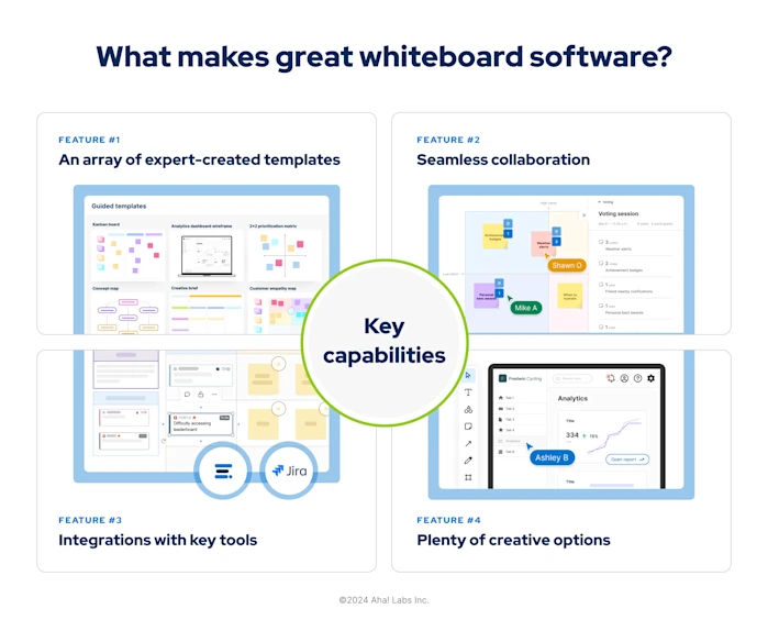 The Best Whiteboard Software For Product Teams: Choose the Right Tool