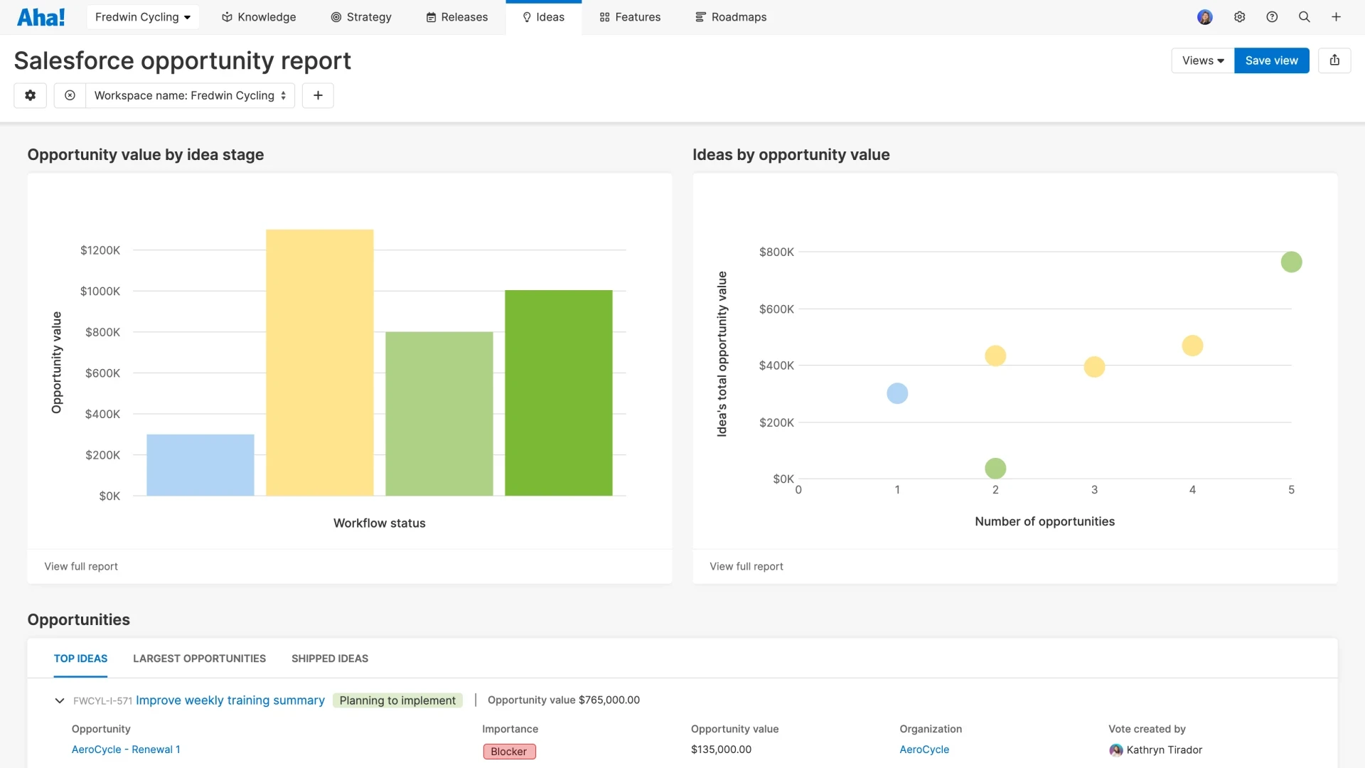 Related use case image - Assess revenue opportunity