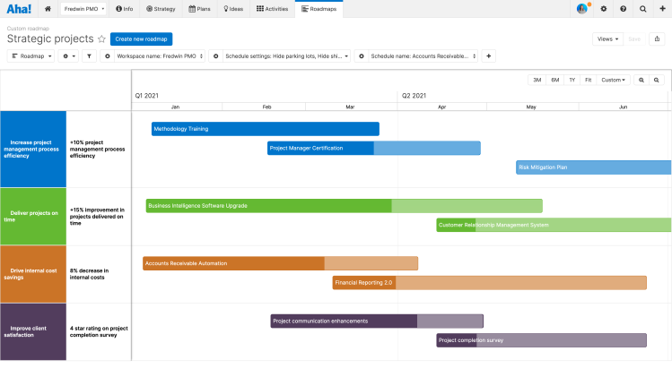 Create a roadmap to visualize your project plans.