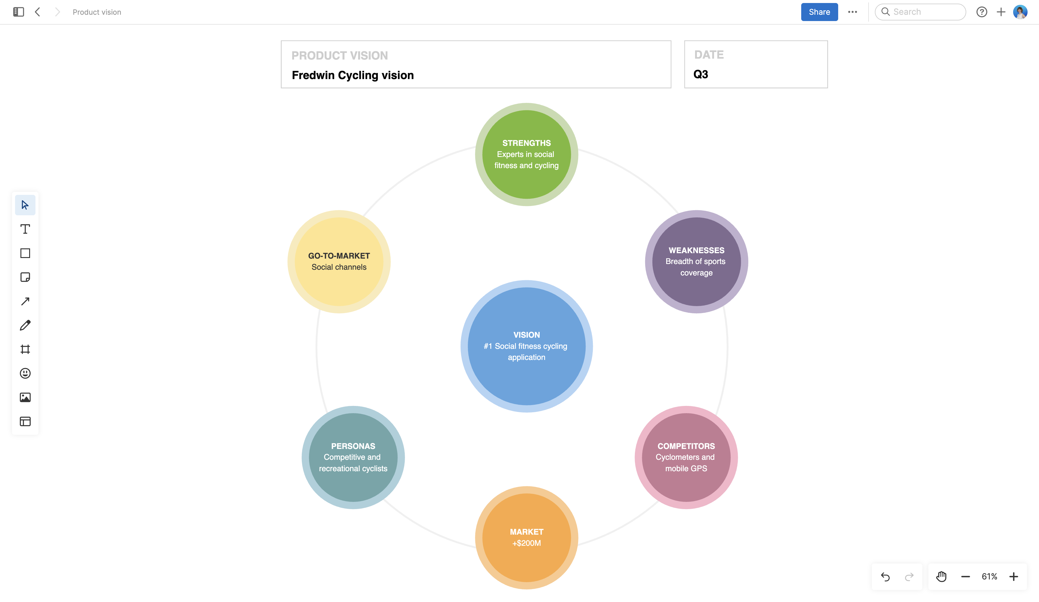 Product vision Template - Create a Product vision | Aha! software