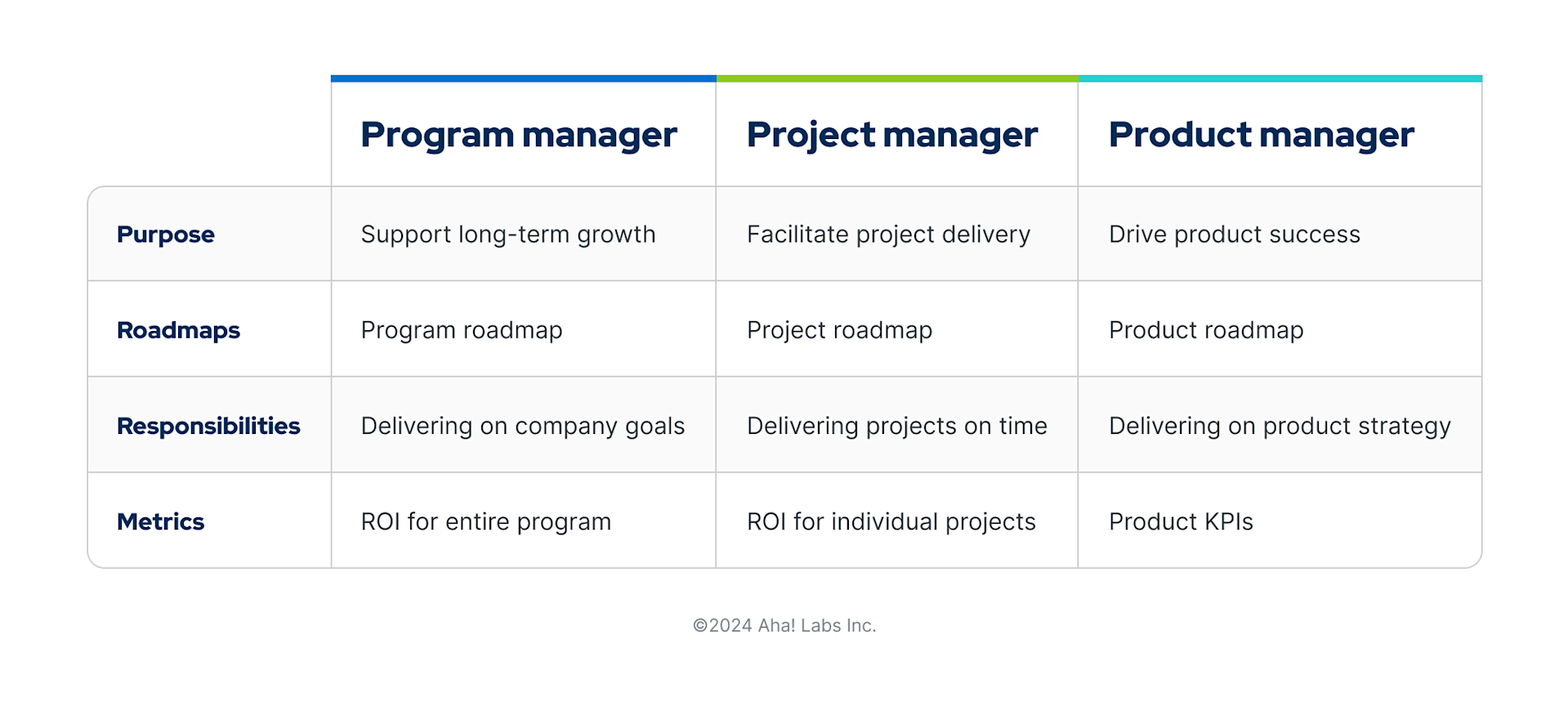 Program Manager Role: What You Need To Know
