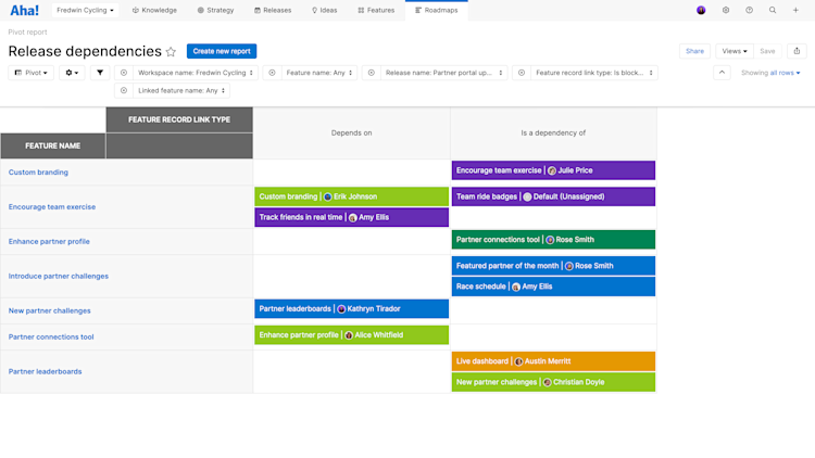 Use Case Tracking Software Aha! software use case — Track dependencies