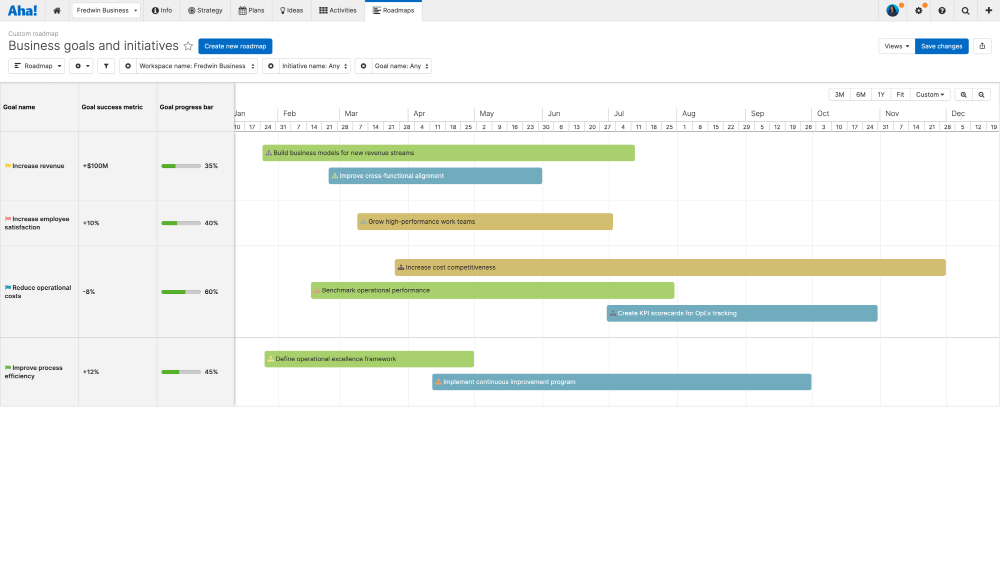 Create a roadmap to visualize your operational plans.