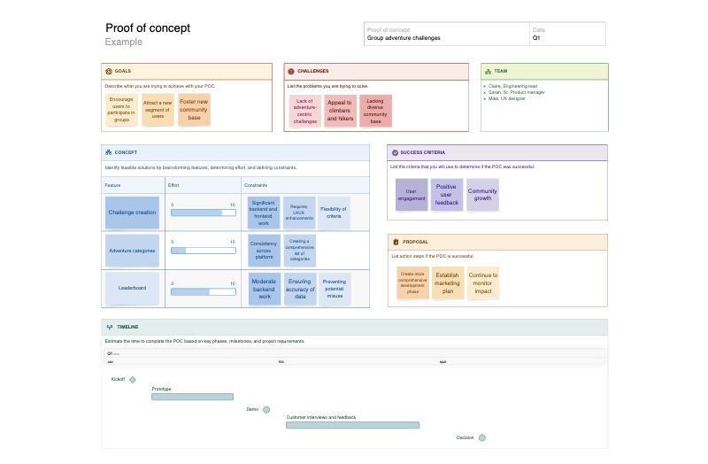 Proof Of Concept Template | Try For Free