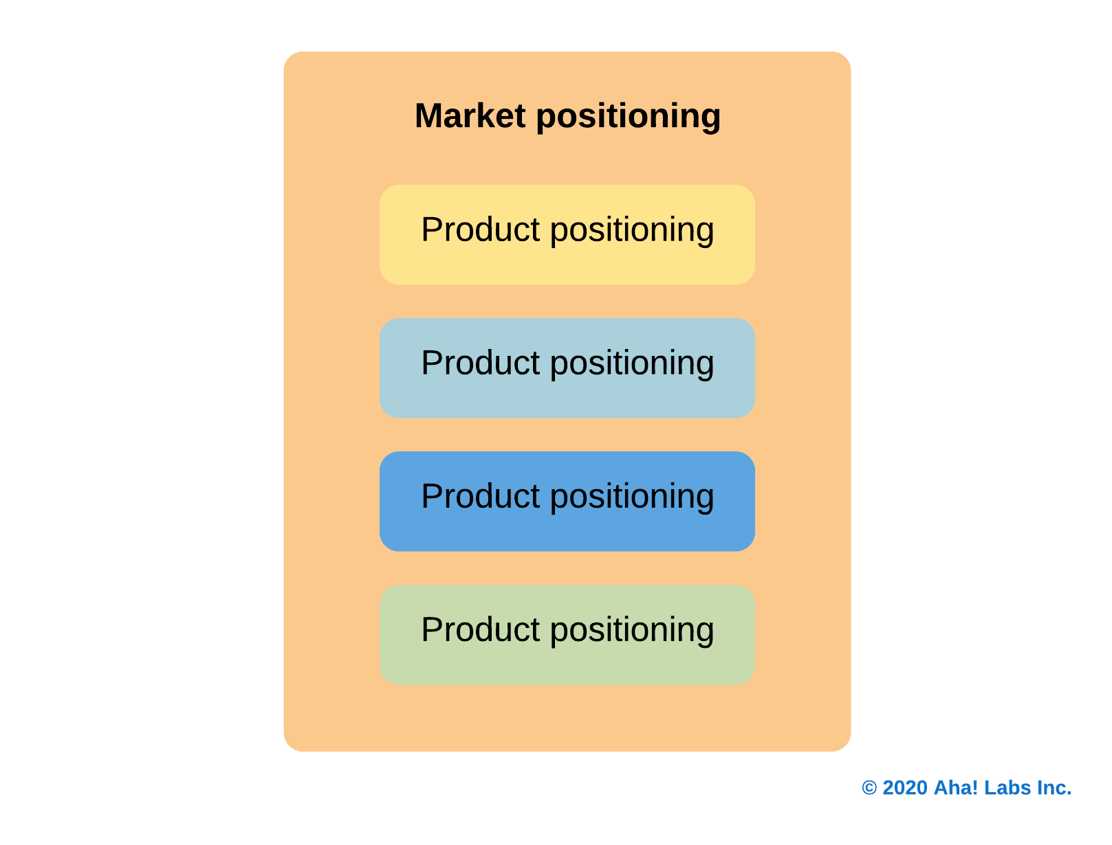 Marke Positioning 5 Free Market Positioning Templates | Aha! software