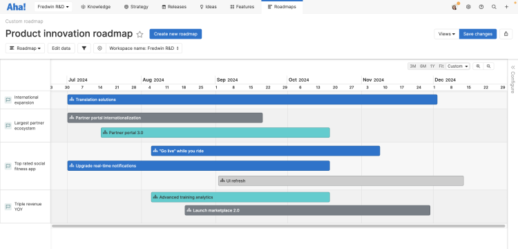 An example of a custom roadmap in Aha! software that showcases a team's product innovation plans