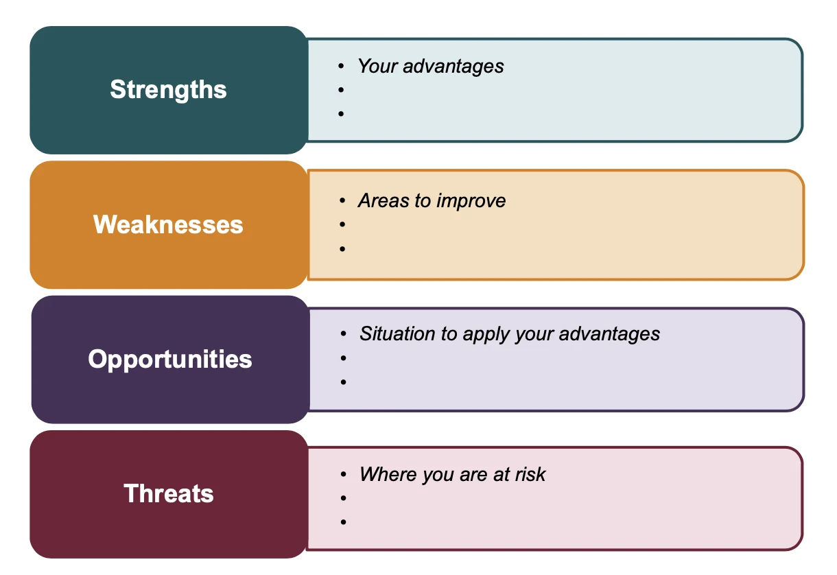 Top-down SWOT PowerPoint template