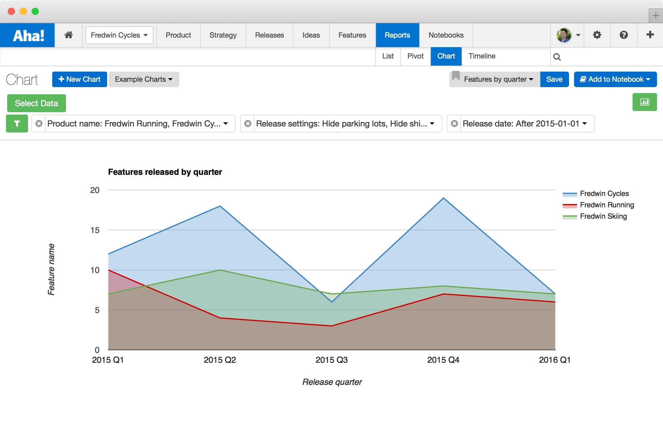 Blog - Just Launched! — New Aha! Visual Charting Tool - inline image