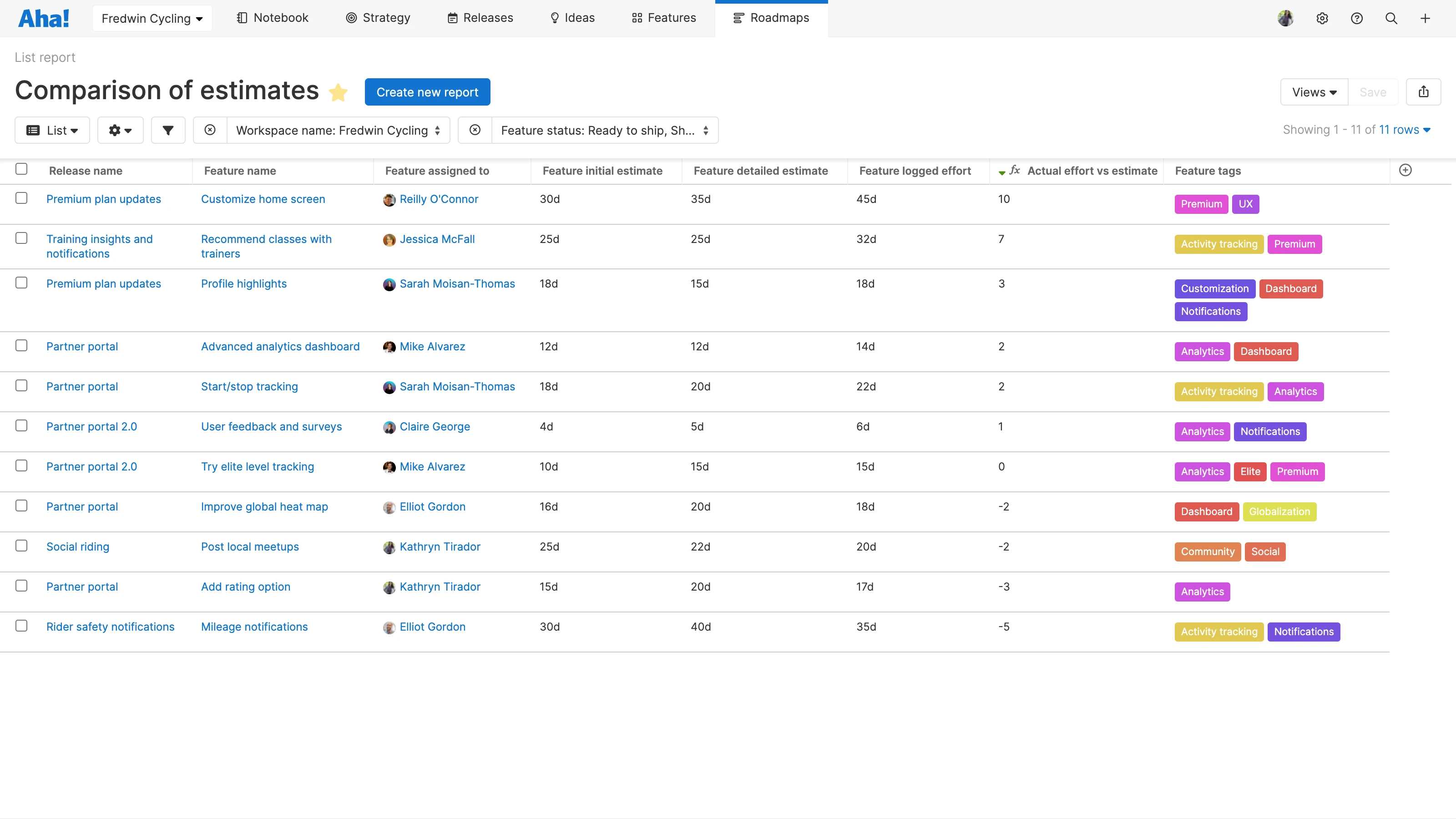 Create a list report to see the logged effort and variation between estimates. 