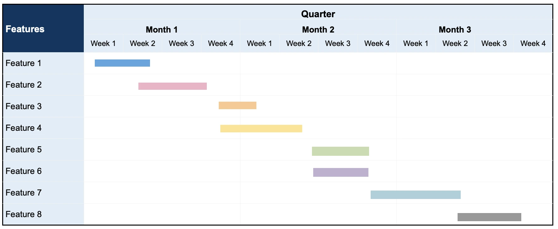 Features Roadmap Template