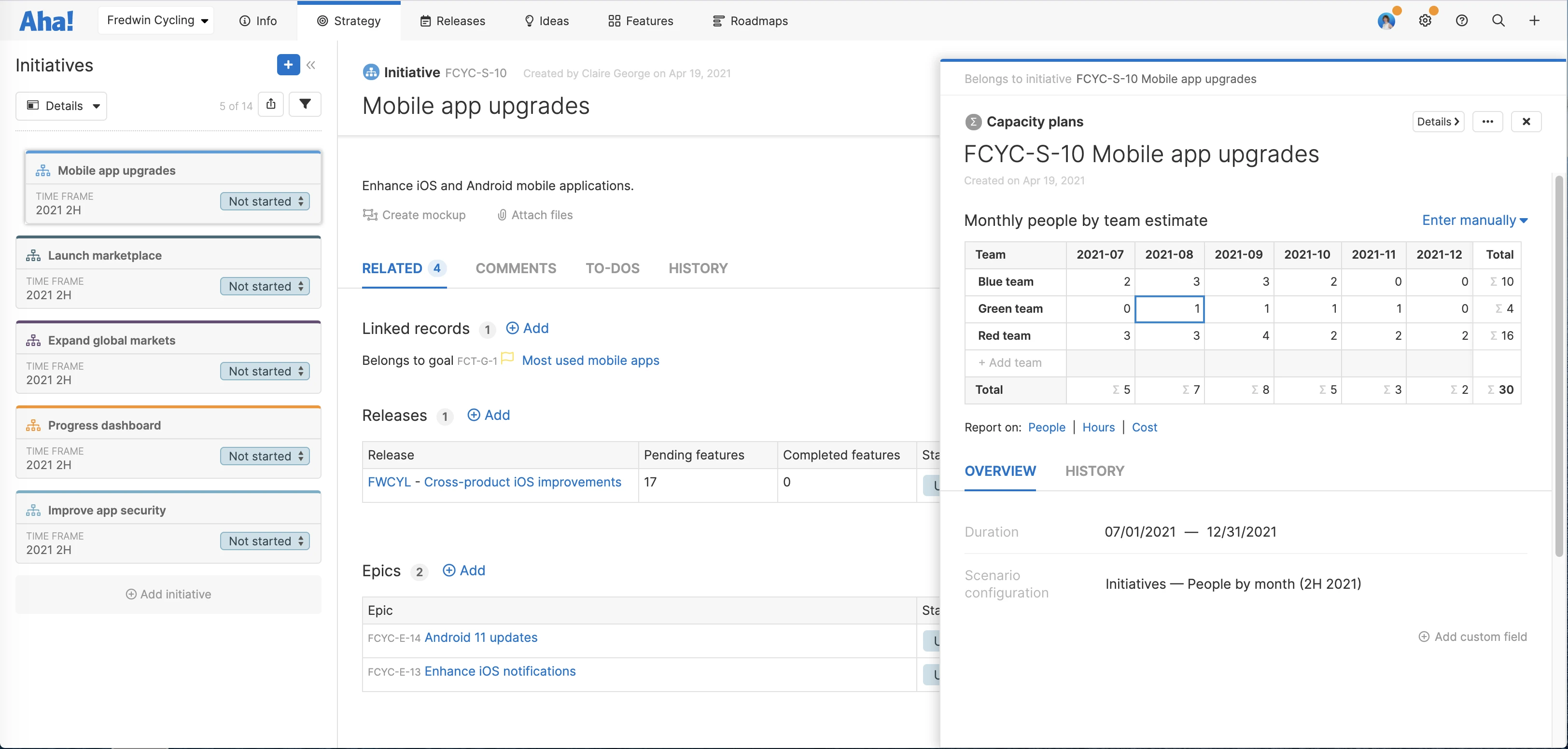 Estimate initiatives people