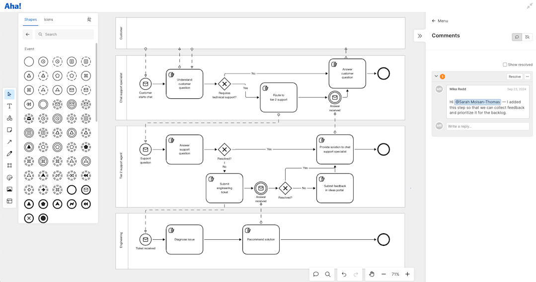 Create business process diagrams with BPMN shapes in Aha! Whiteboards