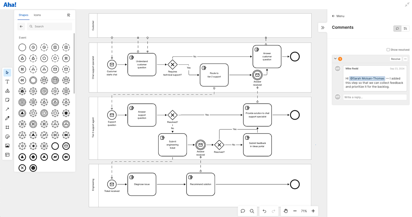 Create business process diagrams with BPMN shapes in Aha! Whiteboards