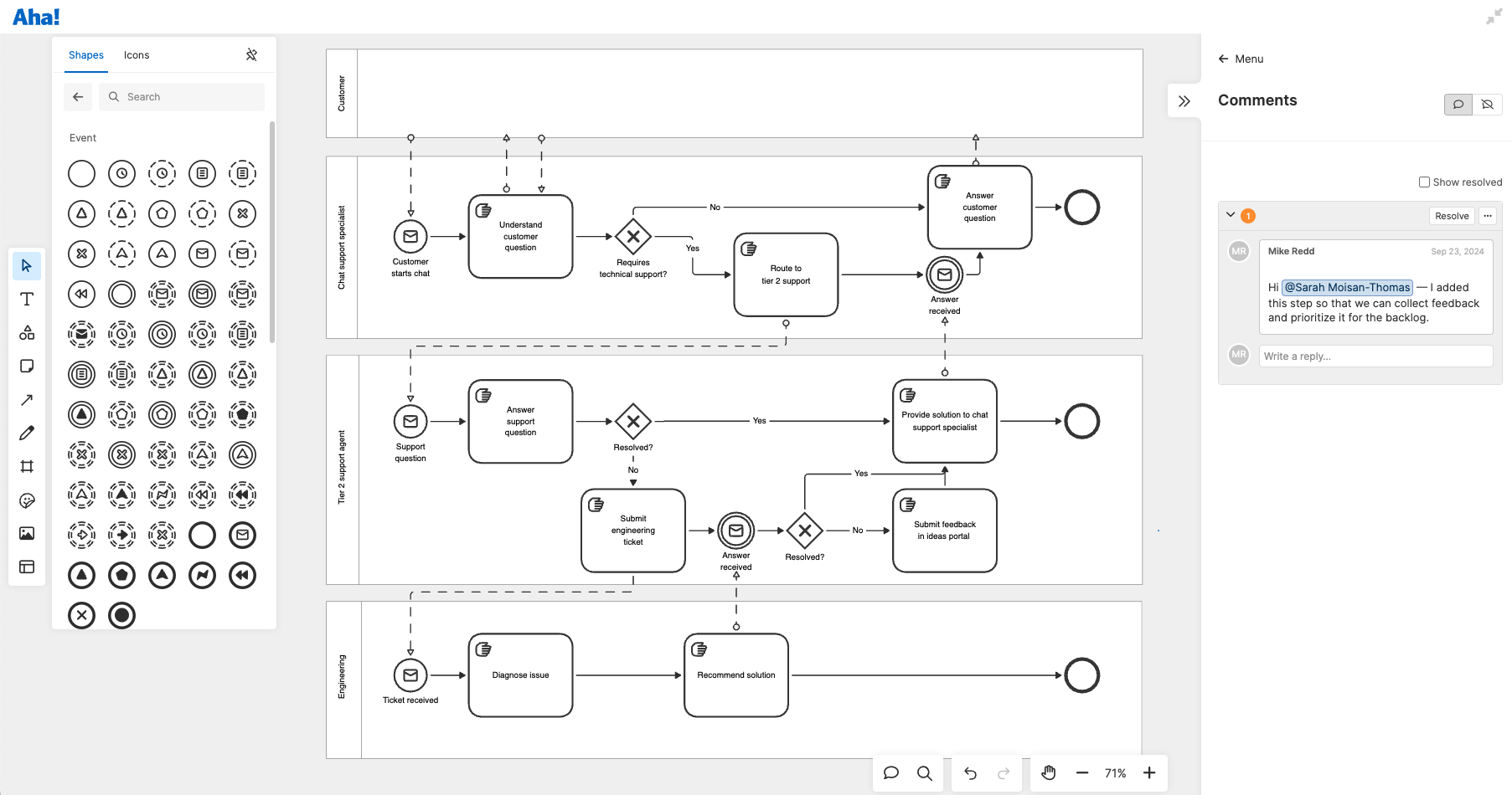 Bpmn Process Flow Create business process diagrams with BPMN shapes in Aha! Whiteboards