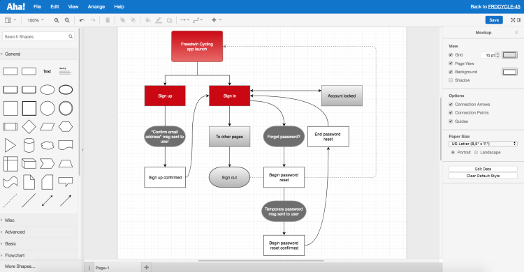 A flowchart created using the mockups tool.