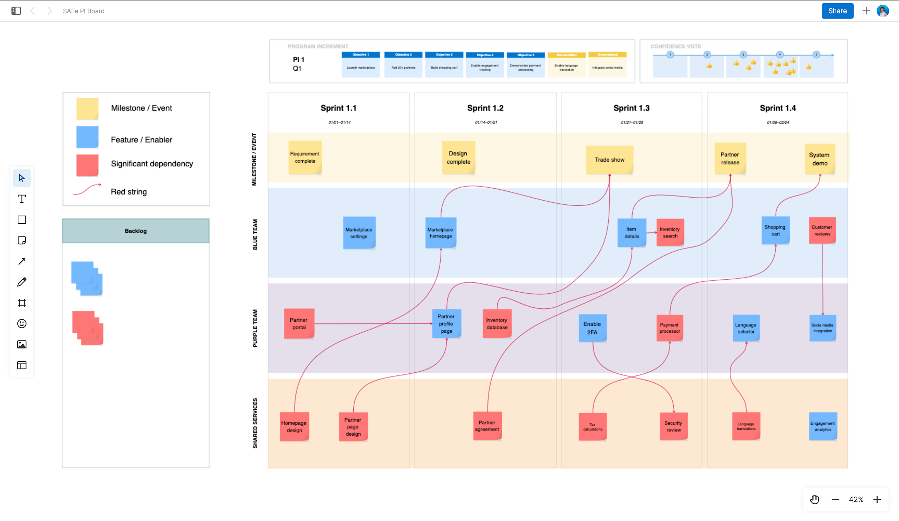 What is the role of a SAFe® product manager? Aha! software