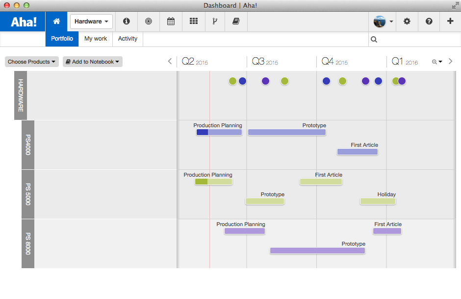 Aha! Launches Visual Roadmaps for IT, Consultants ...