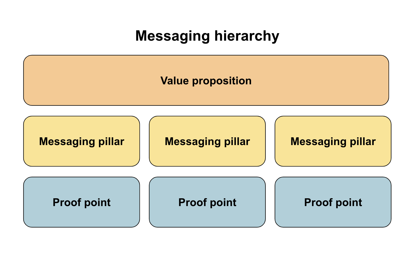 Marketing Messaging Framework Templates FREE Aha Software   Screen Shot 2021 01 19 At 10.38.28 AM 