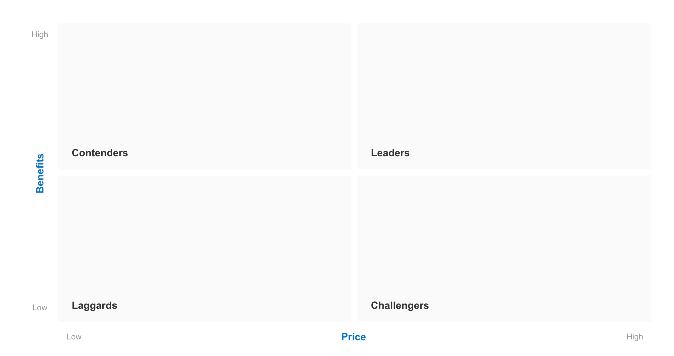 Competitive landscape PowerPoint template