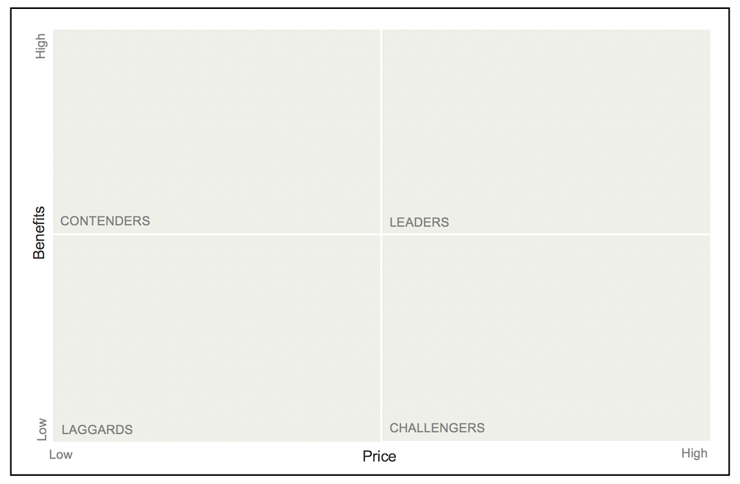 Competitive Analysis Templates: Options for Product Teams