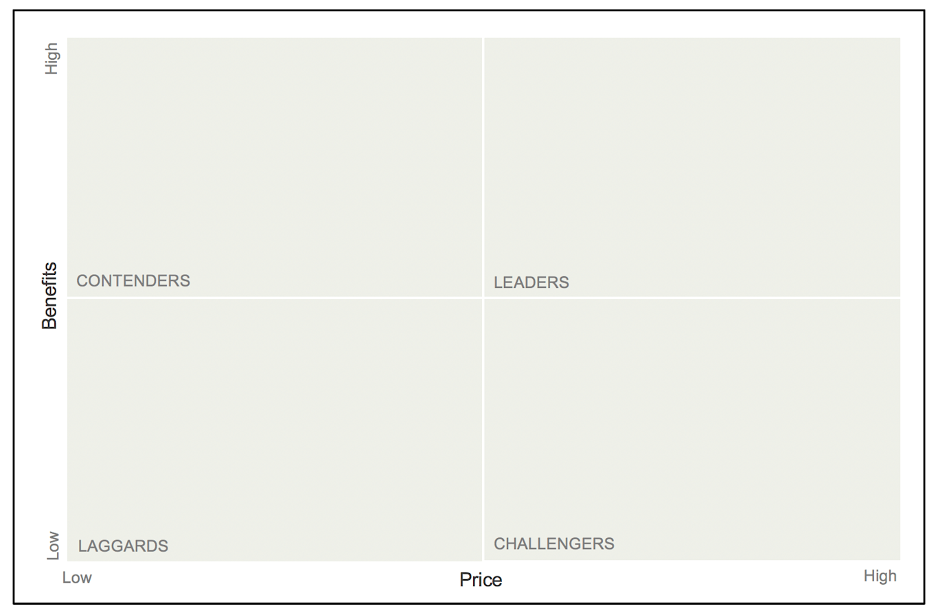 Competitive Analysis Templates: Options for Product Teams