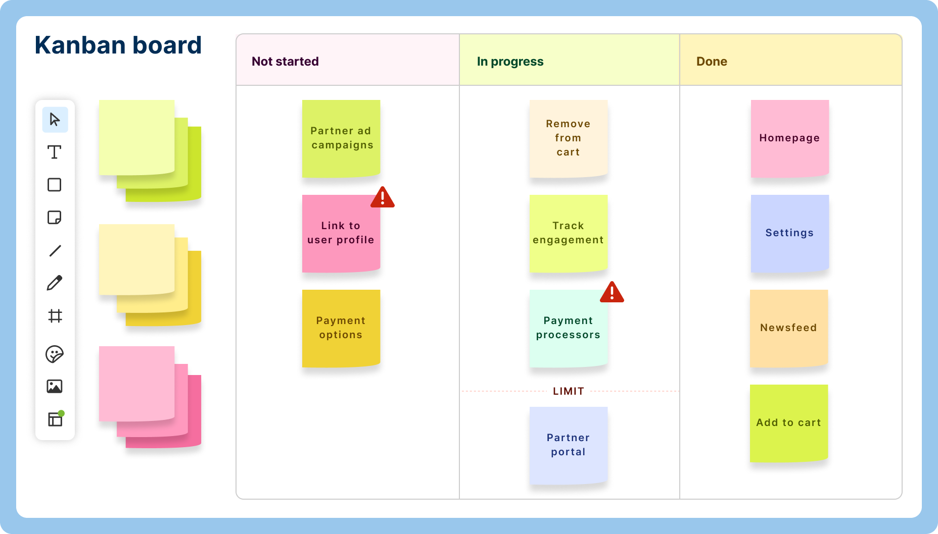 Whiteboards - Overview - Product prioritization